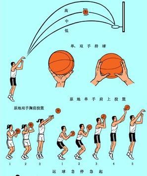 如何制定智能篮球训练计划_2